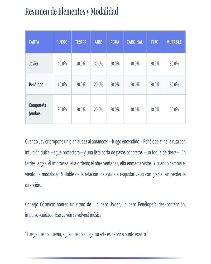Visión General Elemental y de Modalidad